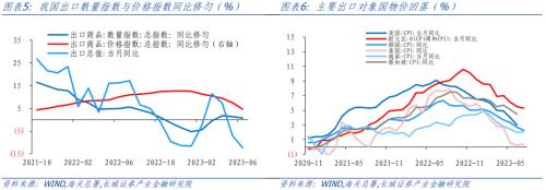  进出口增速再创今年新低——7月外贸数据点评 