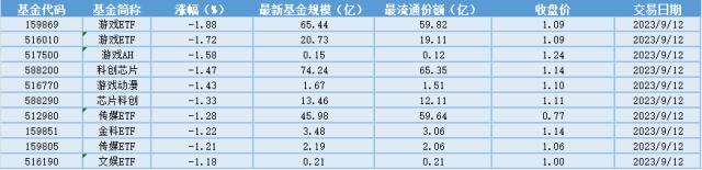 场内ETF资金动态：畜禽养殖链估值低位，价格好转中，养殖ETF大涨