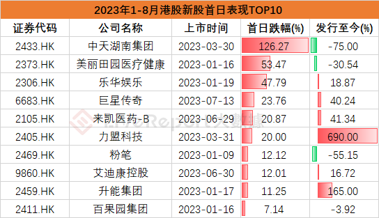 来源：LiveReport大数据