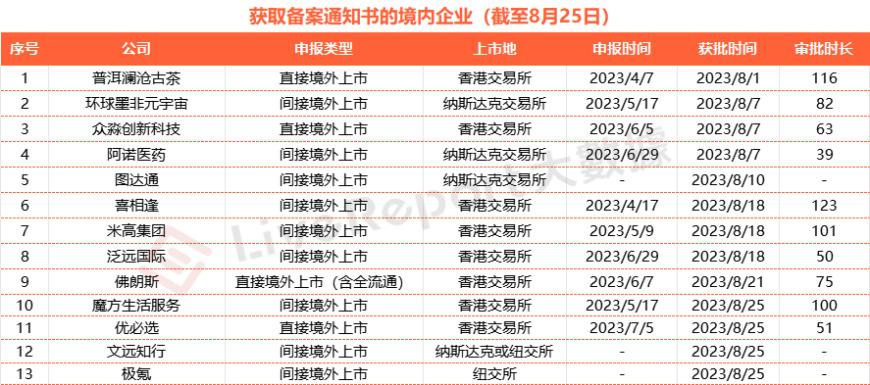 来源：LiveReport大数据