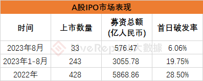 来源：LiveReport大数据