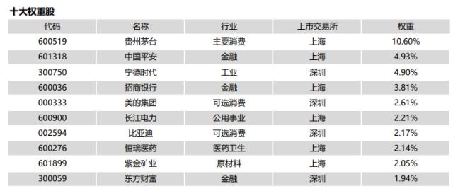 中证100ETF基金（通用）20231107(1)