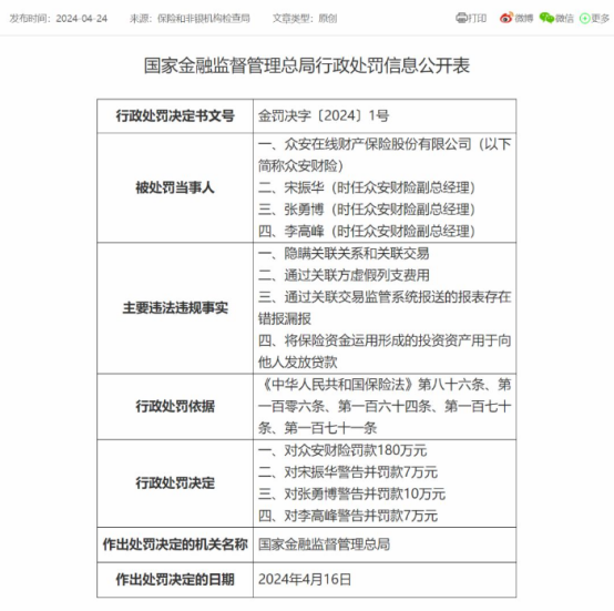 金融监管总局2024年1号罚单来了！开给众安财险