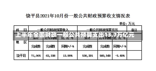 上半年全国财政一般公共预算支出13.7万亿元