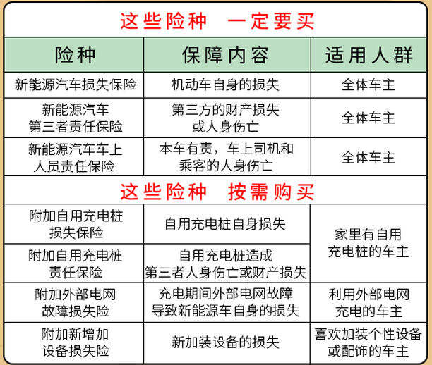 人保车险|600余万新能源车主，终于等到你！