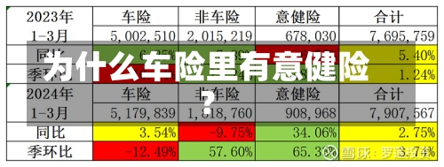 为什么车险里有意健险？