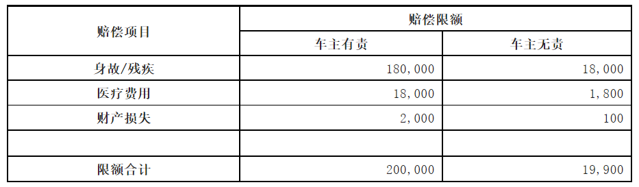 人保车险|车险投保攻略