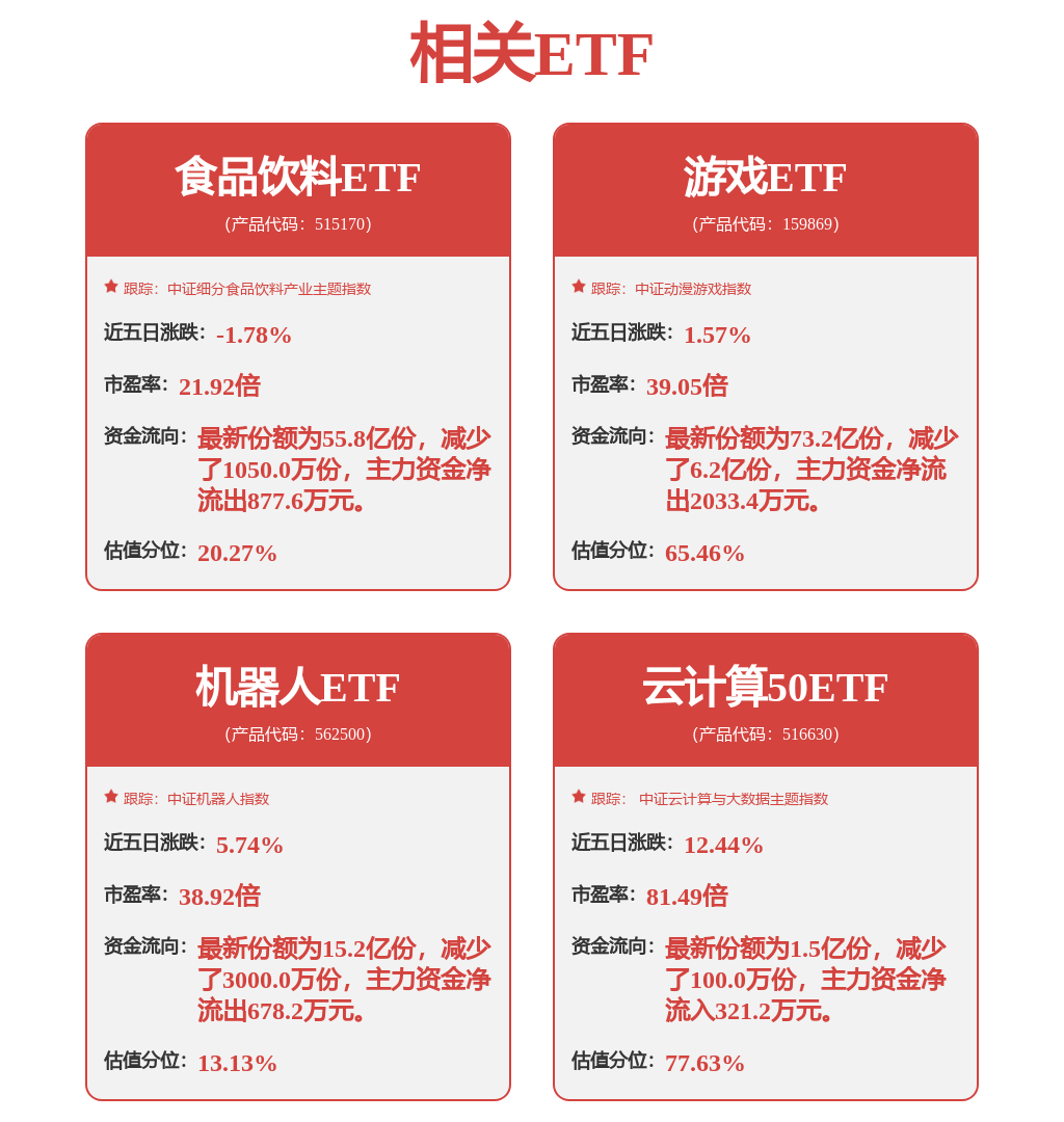 中信建投：游戏新品密集测试