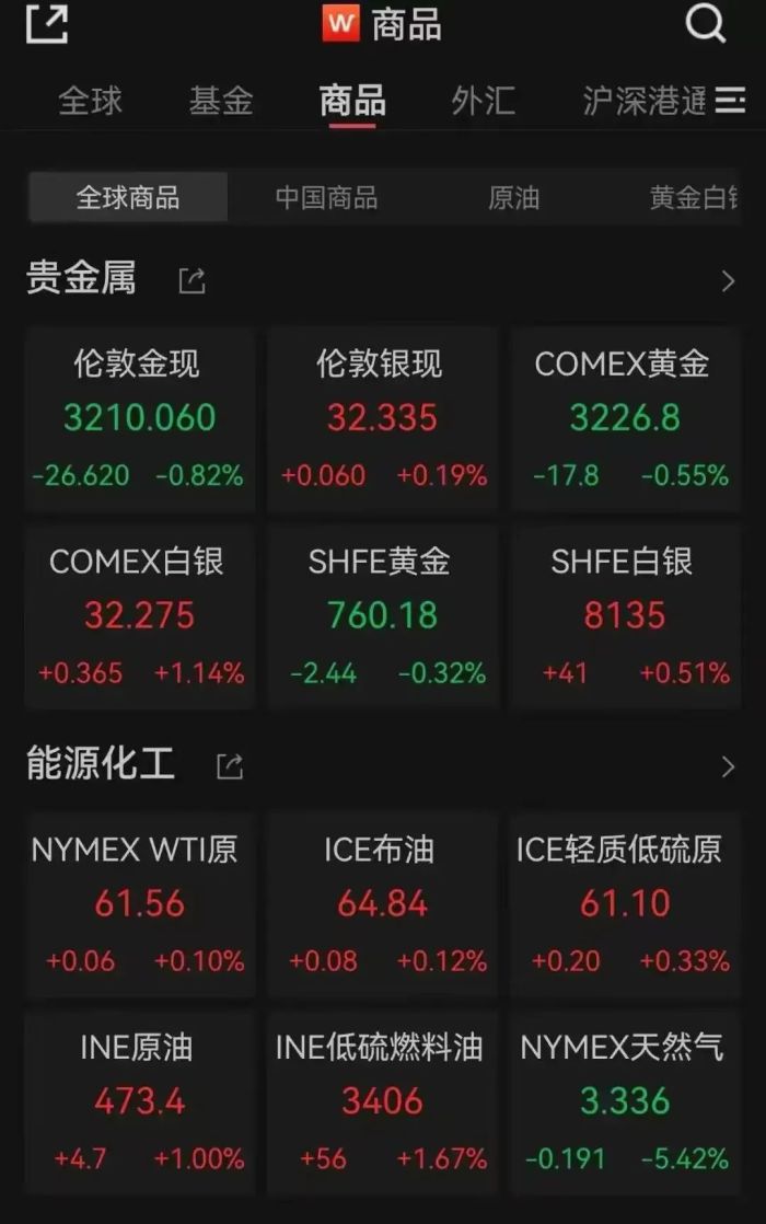 金价，大跌！